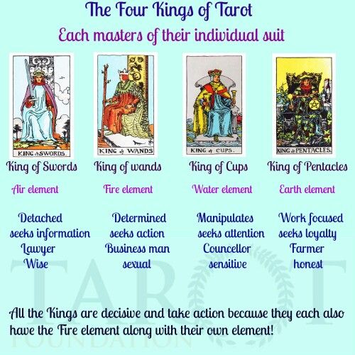 what-does-the-king-mean-in-tarot